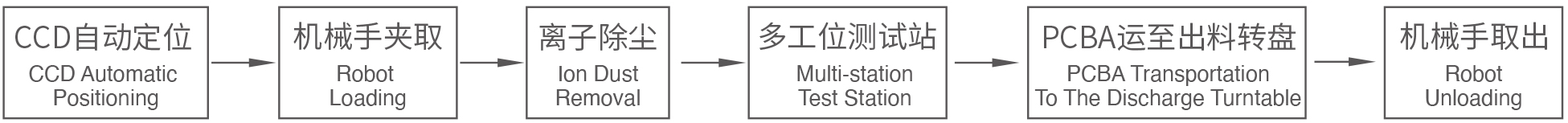 多工位測(cè)試站 多工位測(cè)試站